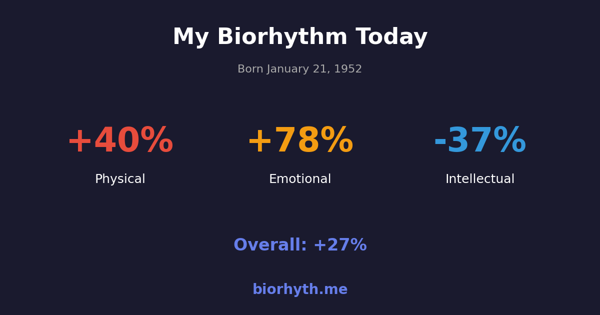 Biorhythm preview