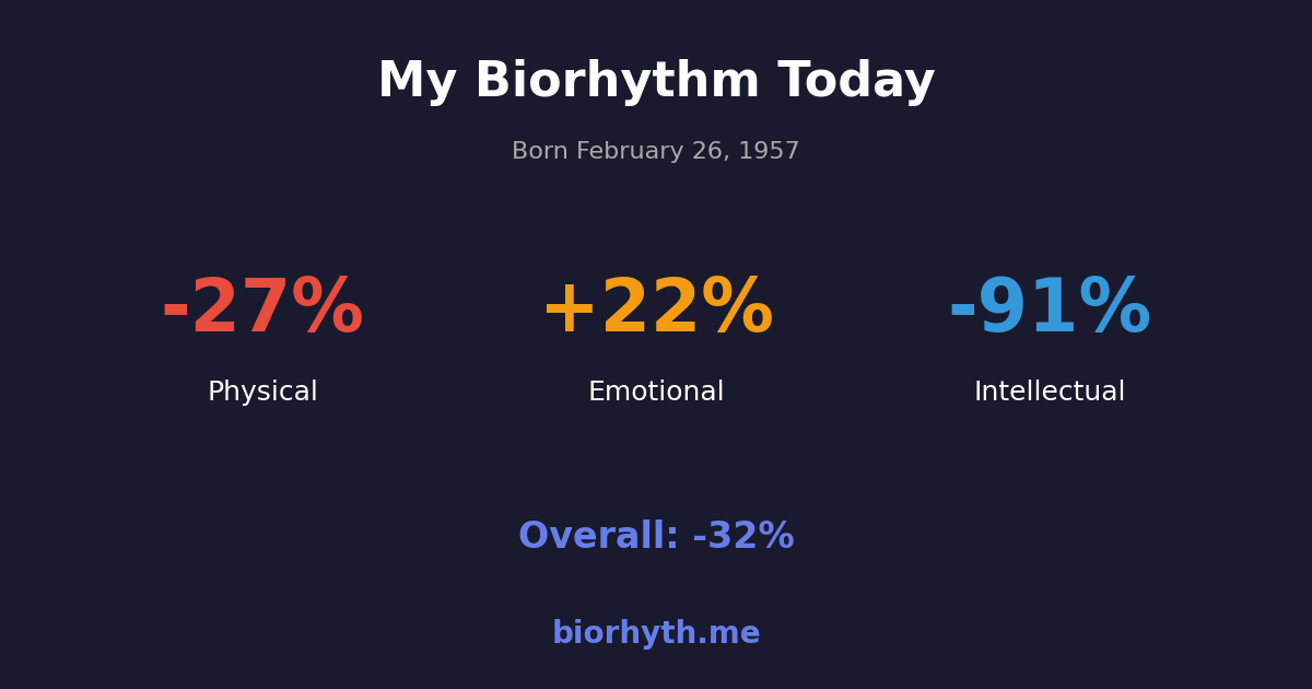 Biorhythm preview