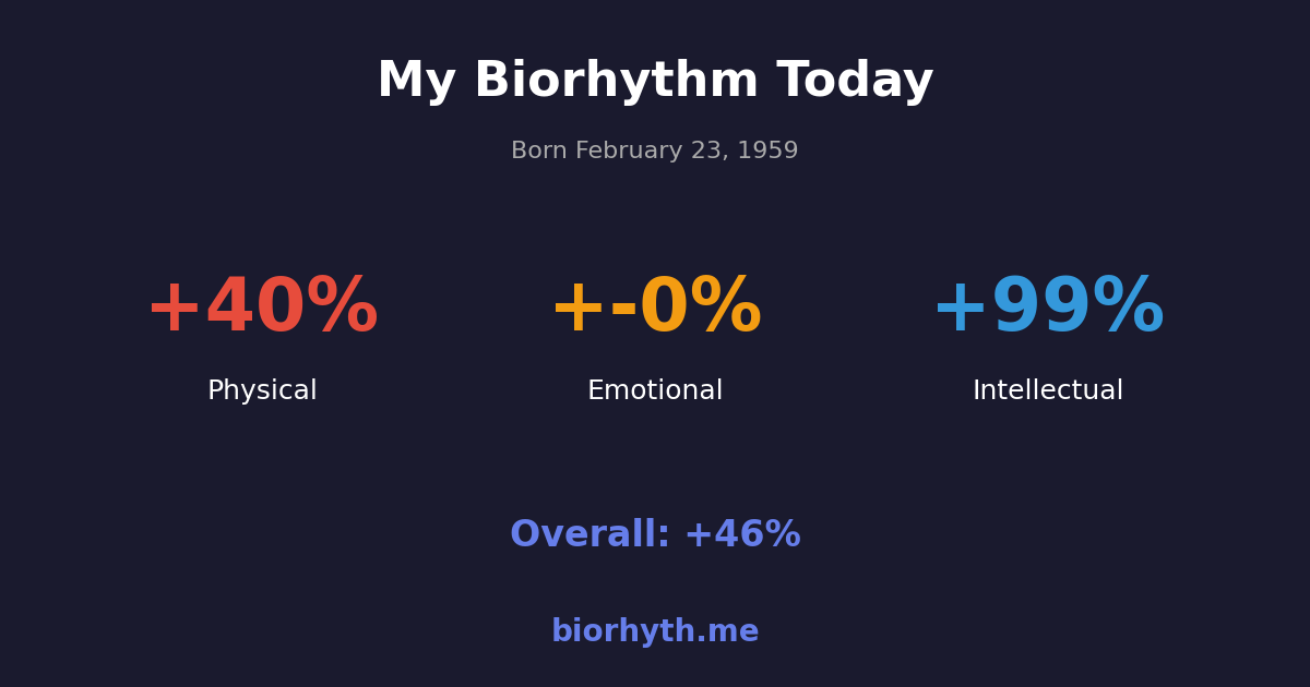 Biorhythm preview