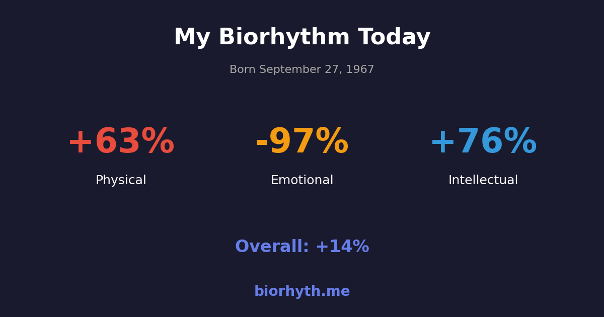 Biorhythm preview