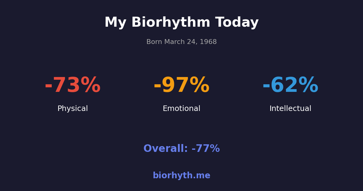 Biorhythm preview