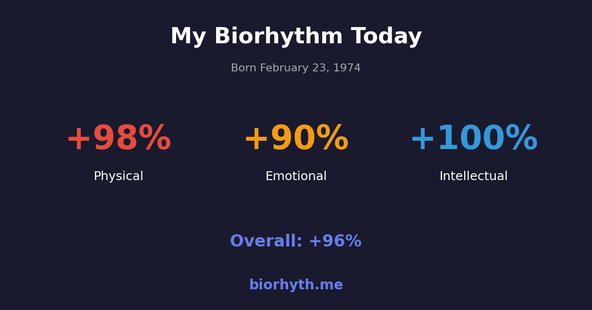 Biorhythm preview