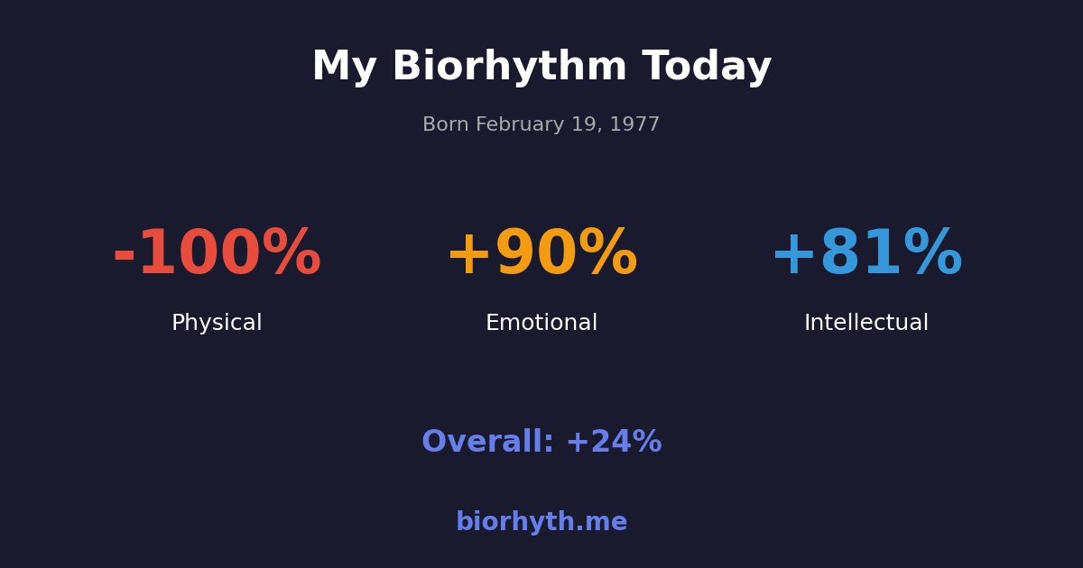 Biorhythm preview