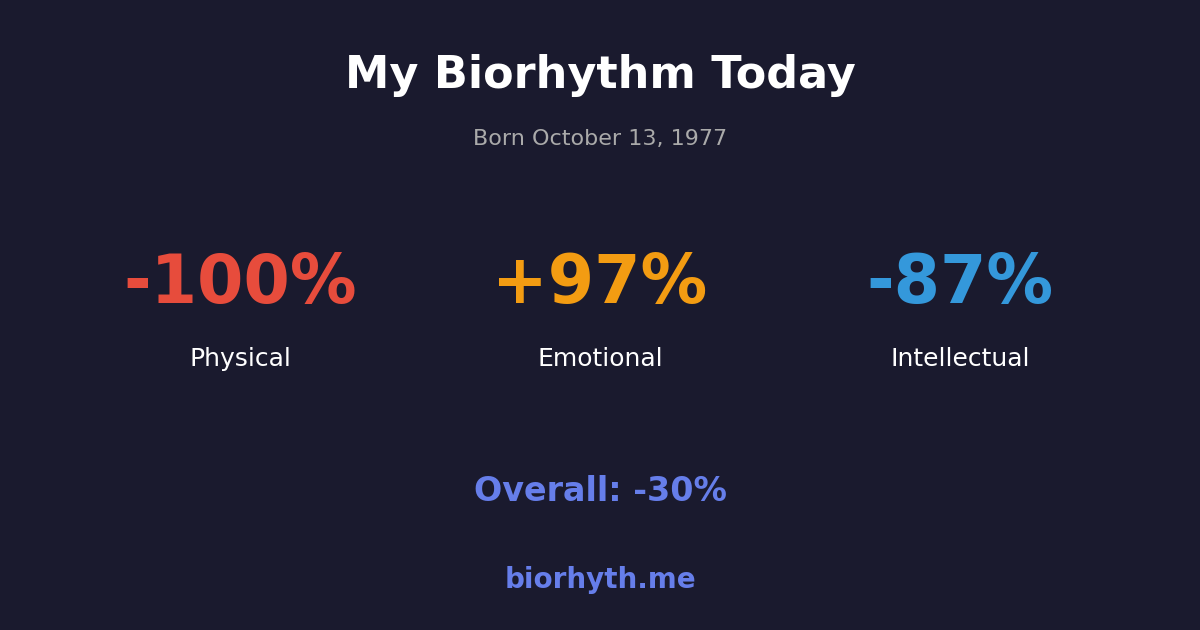 Biorhythm preview