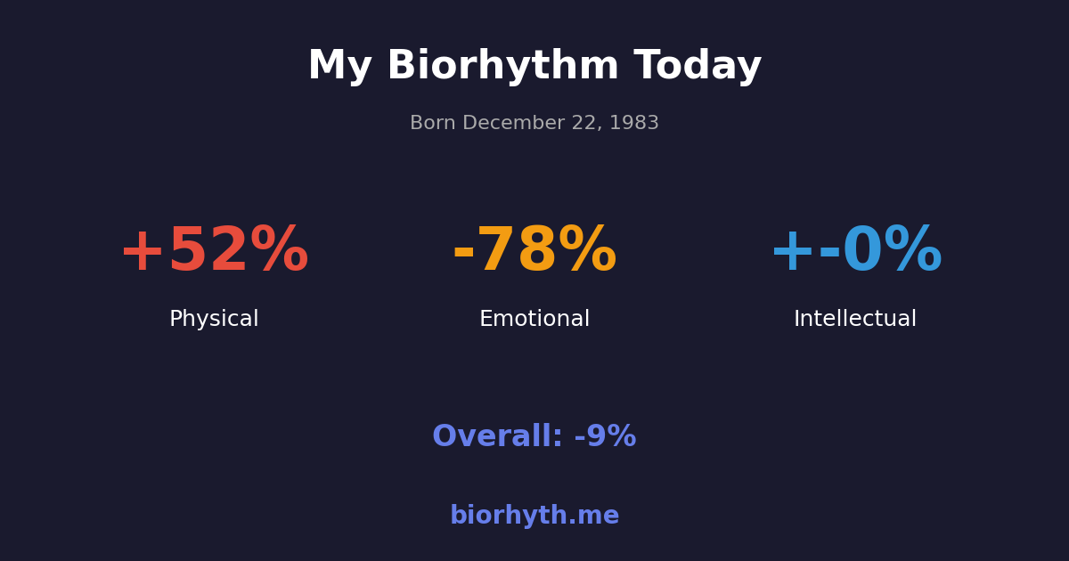 Biorhythm preview