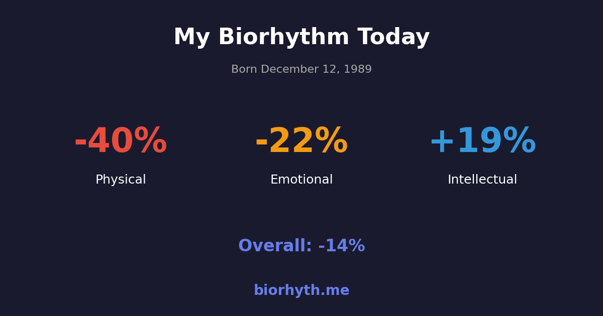 Biorhythm preview