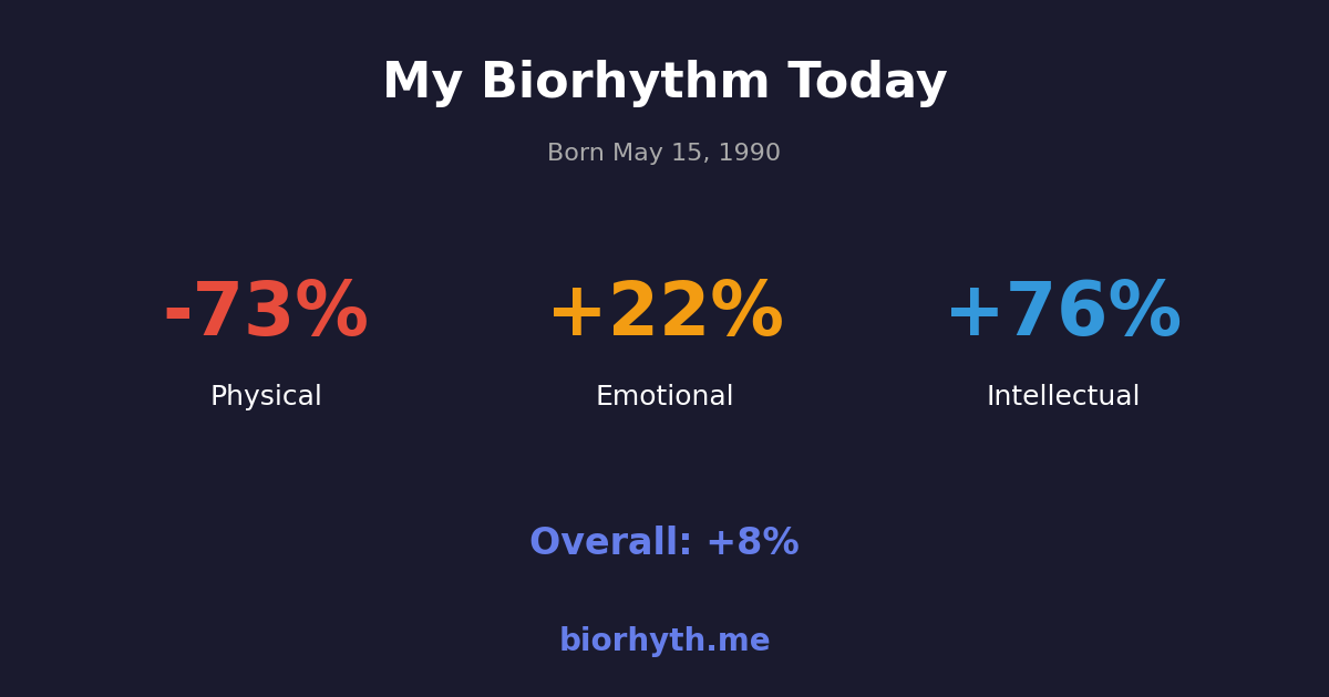 Biorhythm preview