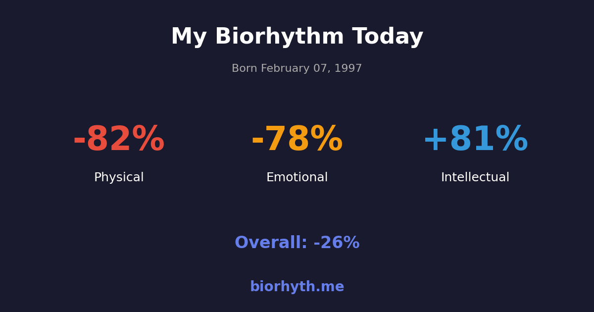 Biorhythm preview