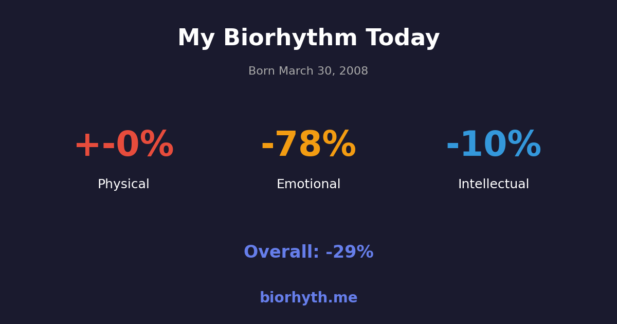 Biorhythm preview